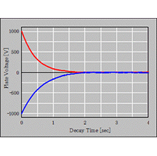 Static elimination time (front より300mm・representative example)